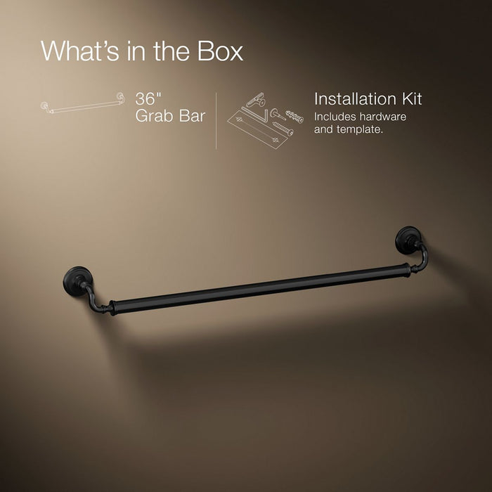 Infographic of included pieces