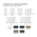 KOHLER K-29263-BD1 Charlemont 60" bathroom vanity cabinet with sinks and quartz top, white - view 4